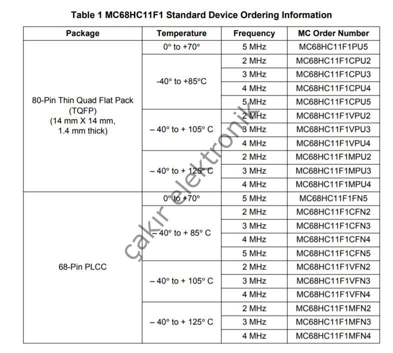 MC68HC11F1CFN4 , 68HC11 ,  MC68HC11 , 8BİT  MİCROCONTROLLER , PLCC68