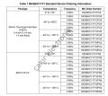 MC68HC11F1CFN4 , 68HC11 ,  MC68HC11 , 8BİT  MİCROCONTROLLER , PLCC68
