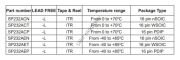 SP232EET - SP232ACT - SP232AET - 16PİN WSOİC - RS-232 Line Drivers/Receivers